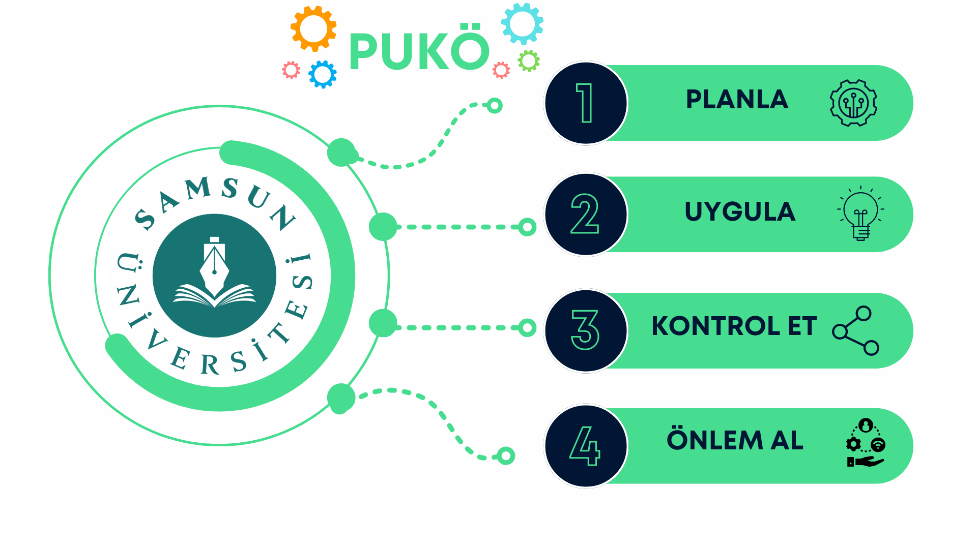Puko 4